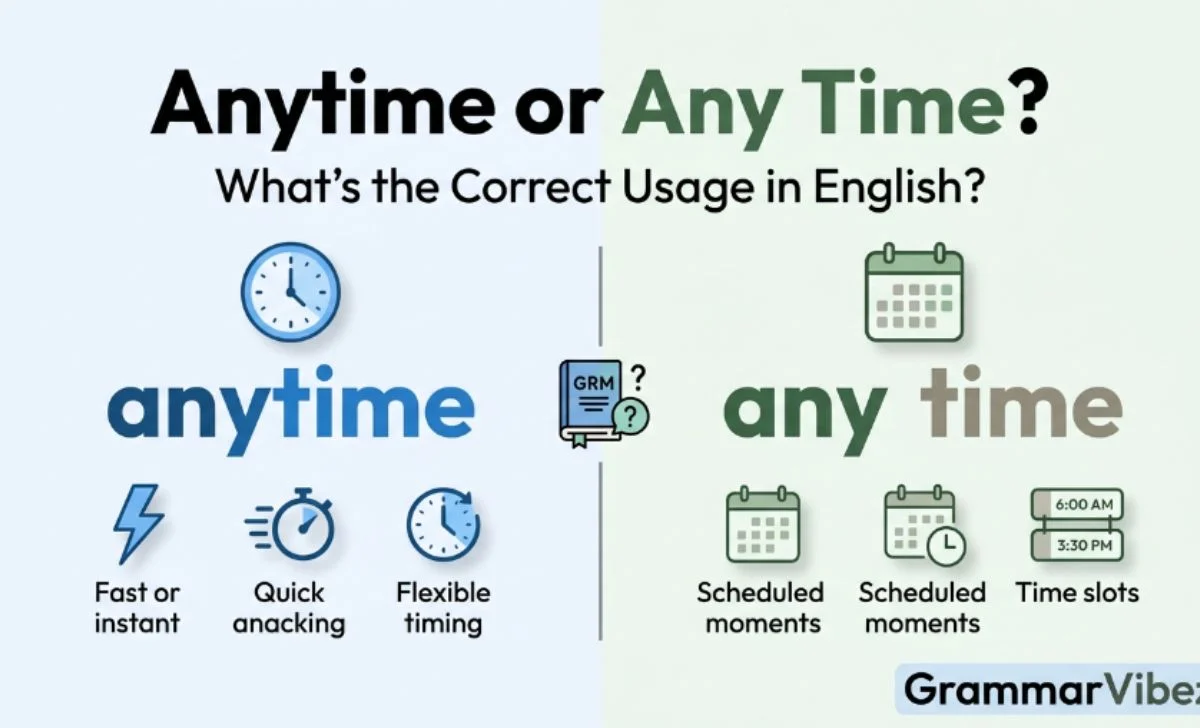 any time or anytime